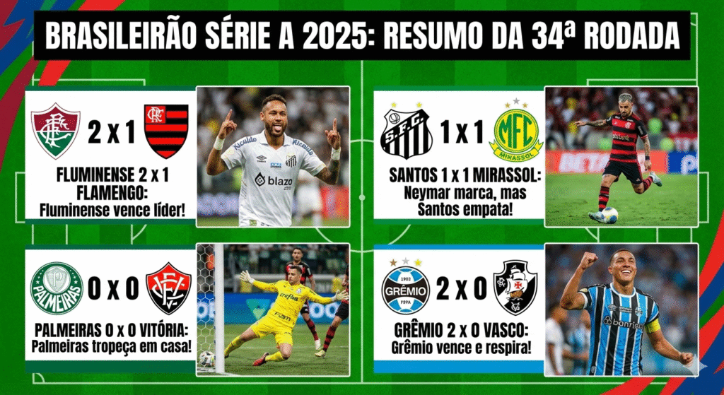 Resumo da Rodada 34